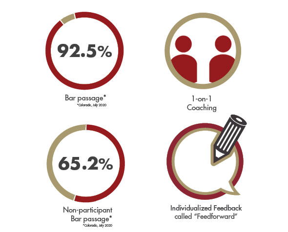 bar success stats