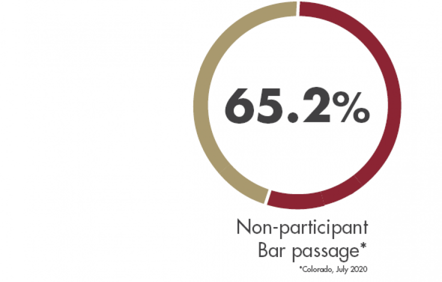 65.2% graph of non-participants