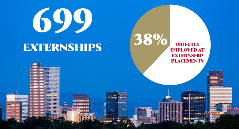 externships infographic