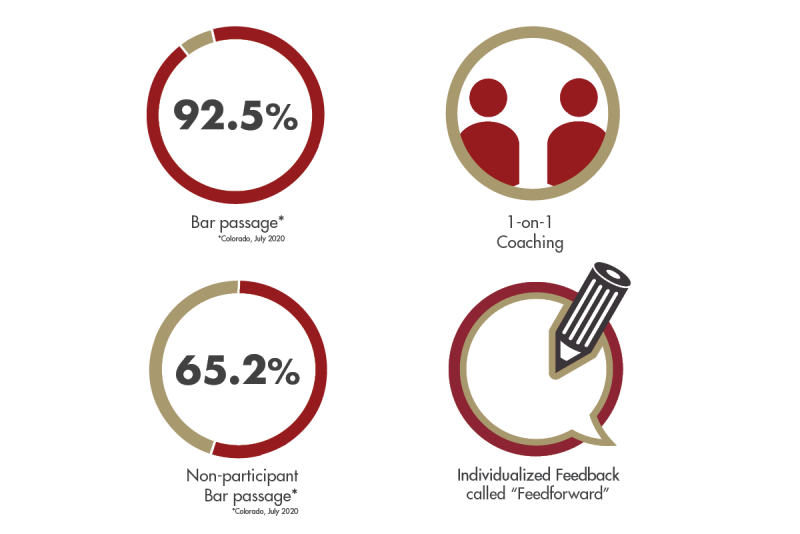 bar success stats